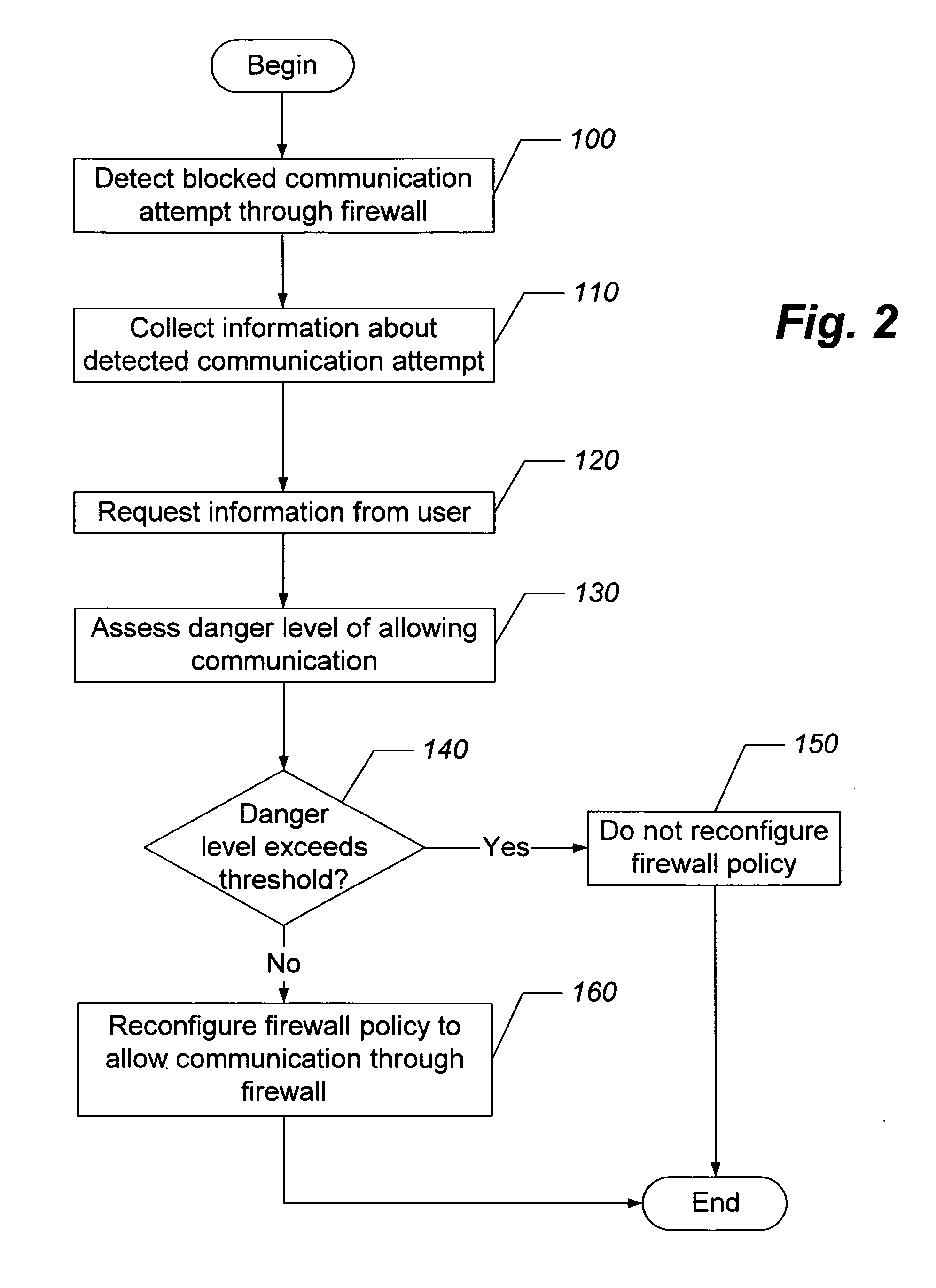 Methods, systems, and computer program products for automatically configuring firewalls