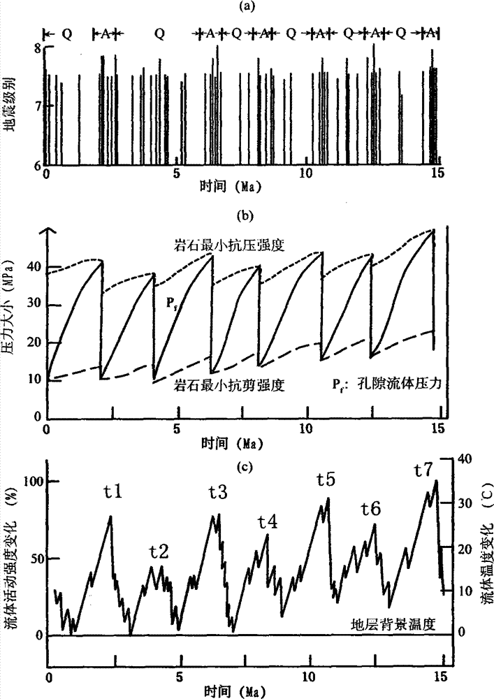Dating method for fault zone fluid activity history under low-temperature background condition