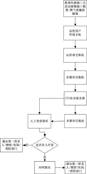 Call center system providing monitoring function and use method thereof