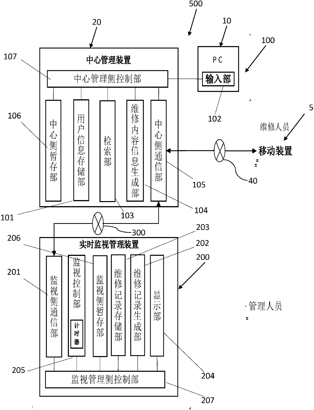 Maintenance service real-time monitoring system