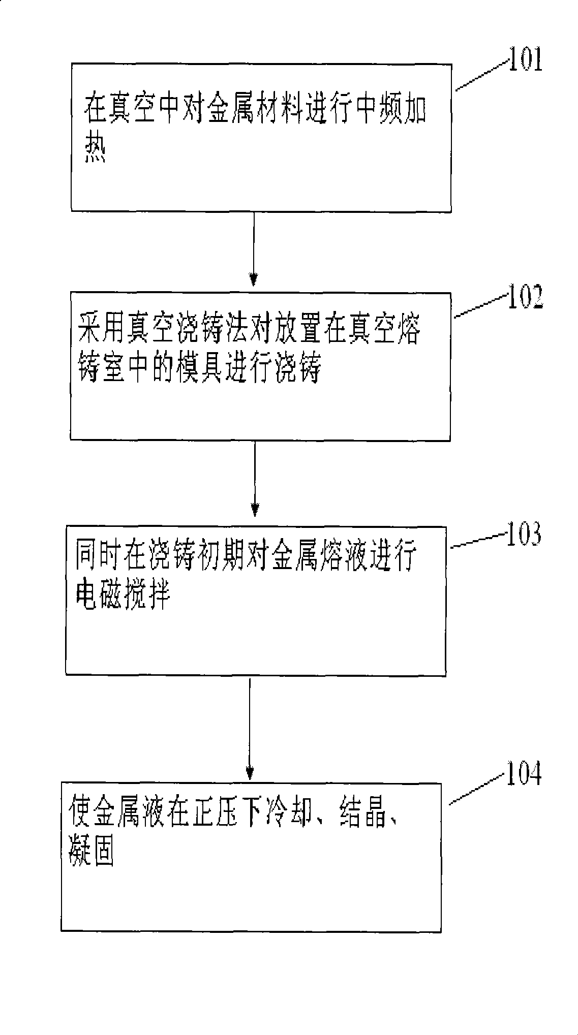 Metal material casting system and method