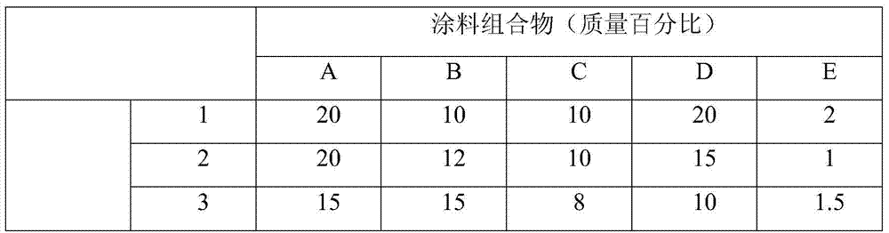 A kind of non-oriented silicon steel coating and its application