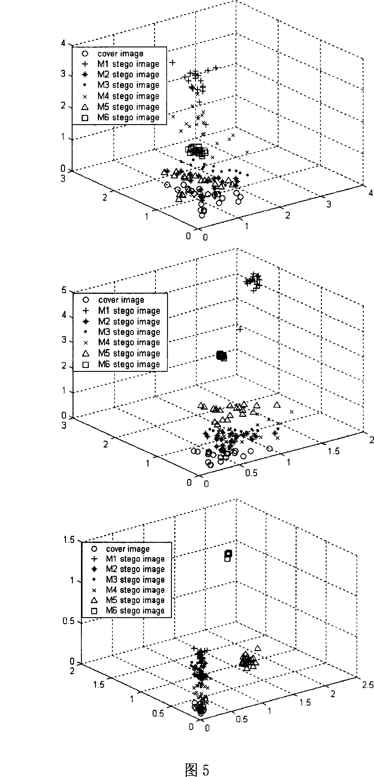 Universal digital image invisible information detecting method