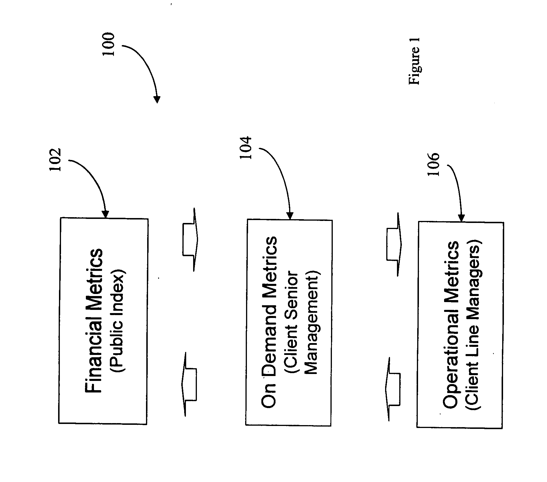 System and method for correlating business transformation metrics with sustained business performance