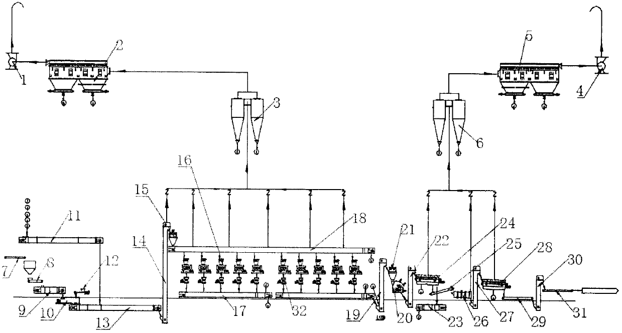 Dry method rolling granulation production process