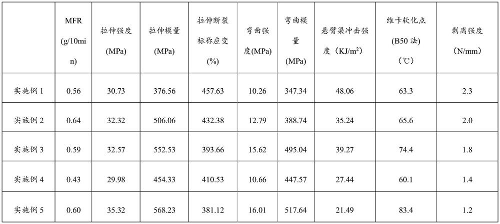 Preparation method of poly (1-butene) polymer, preparation method of poly (1-butene)-based membrane material master batch and poly (1-butene) membrane