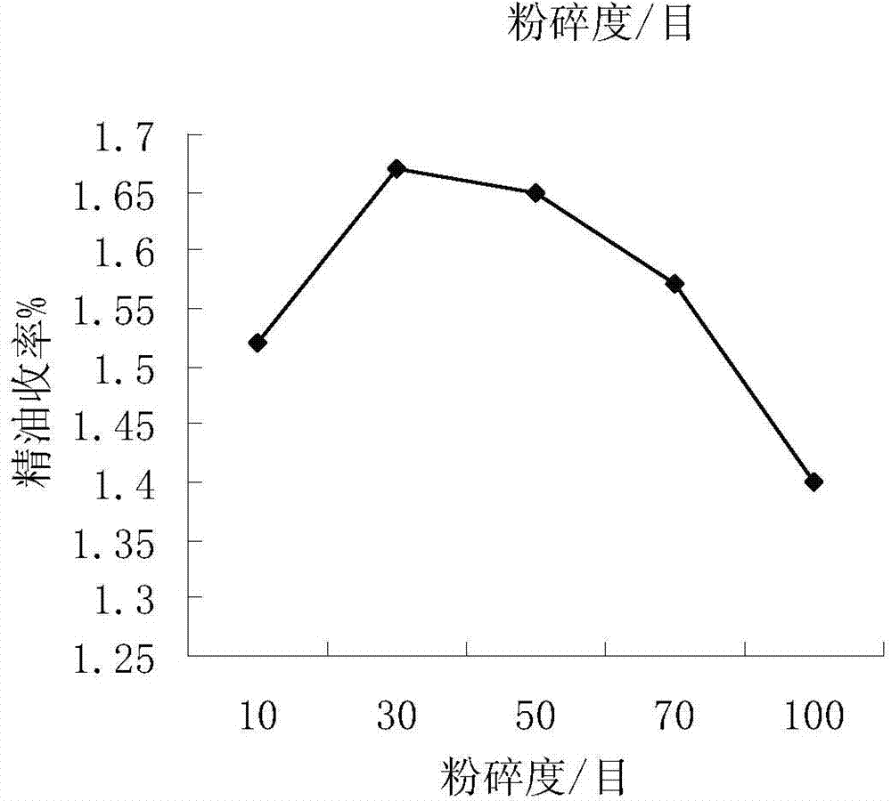 Compound plant extract feed additive and preparation method thereof