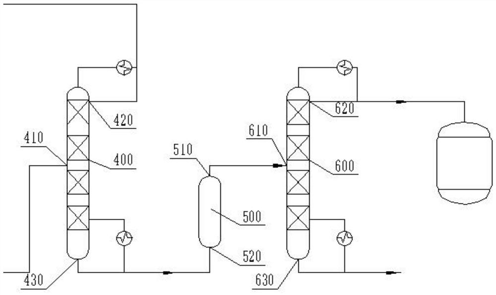 Disilane preparation equipment and disilane preparation method