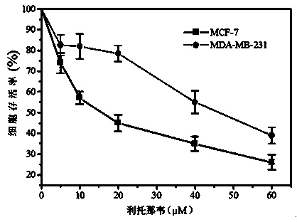 Application of ritonavir as estrogen receptor modulator