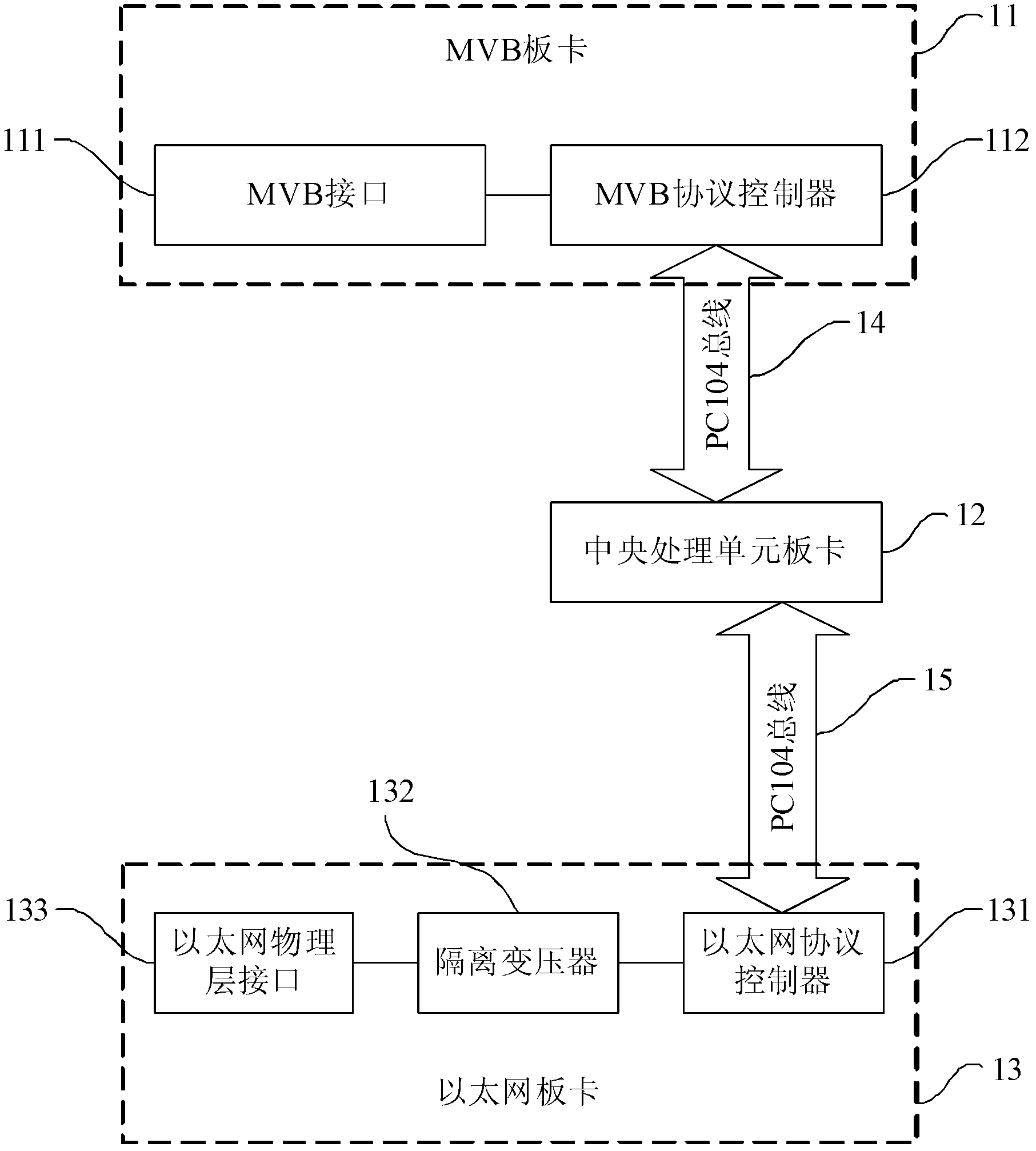 Master control device and data transmission method