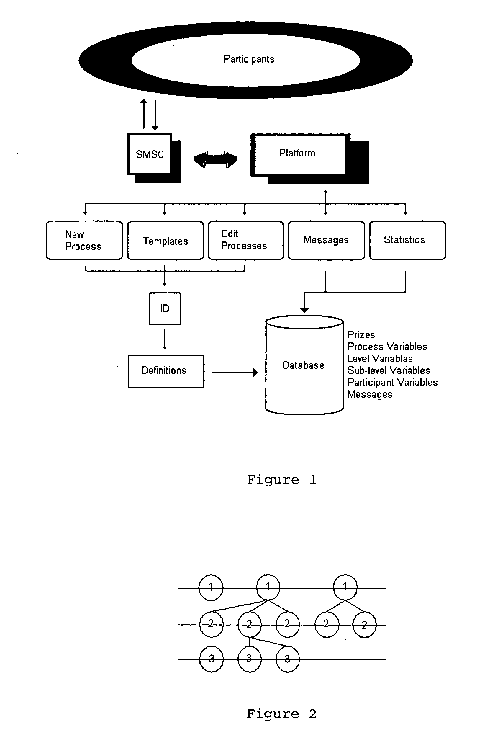 Method and computing system for games, lottery and/or advertising campaign events using SMS or multimedia messages