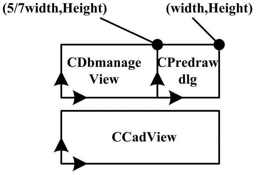 Management method of graphs based on dwg and dxf file formats