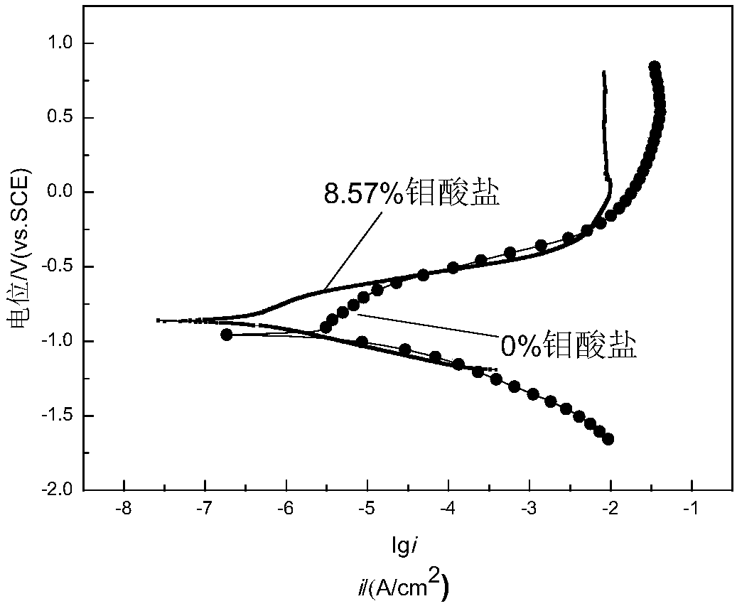 Anti-hydrogen corrosion-resistant coating and preparation method