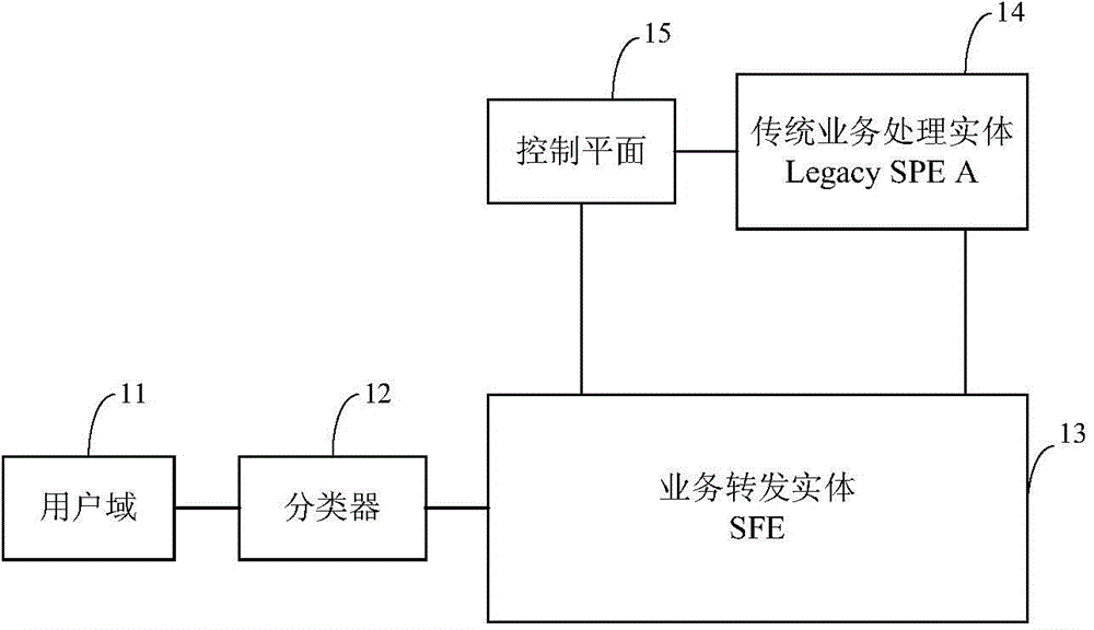 Packaging method of business routing message, business forwarding entity and control plane