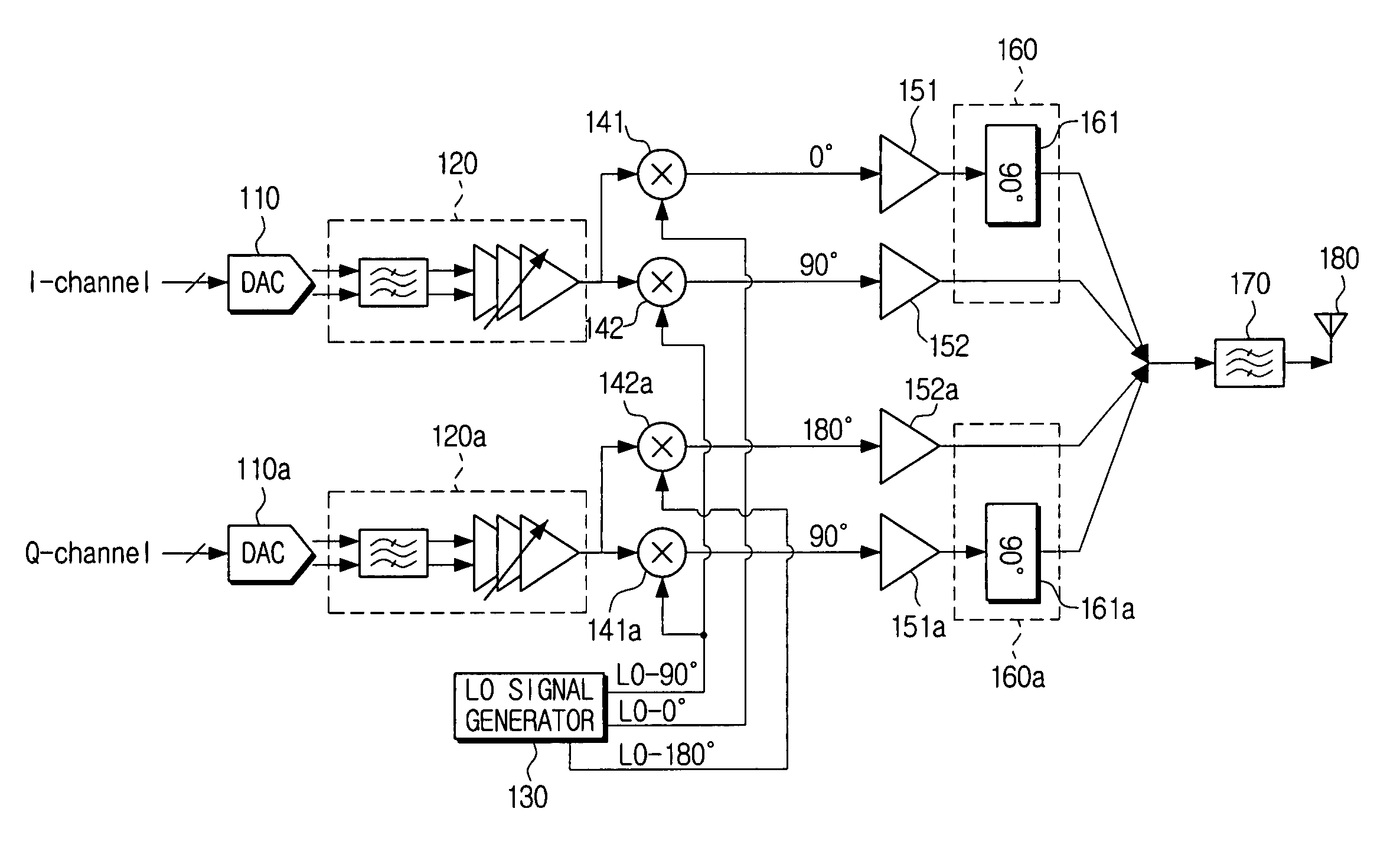Doherty amplifier and transmitter using mixer