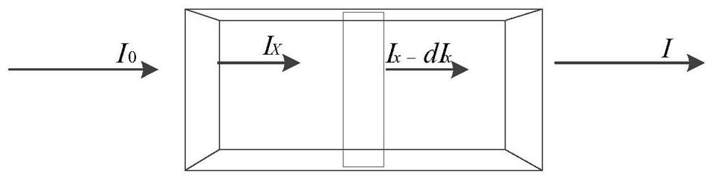 A method for monitoring fingerprint identification technology using near-infrared absorption