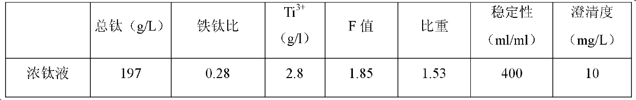Production method of high-resistivity titanium dioxide