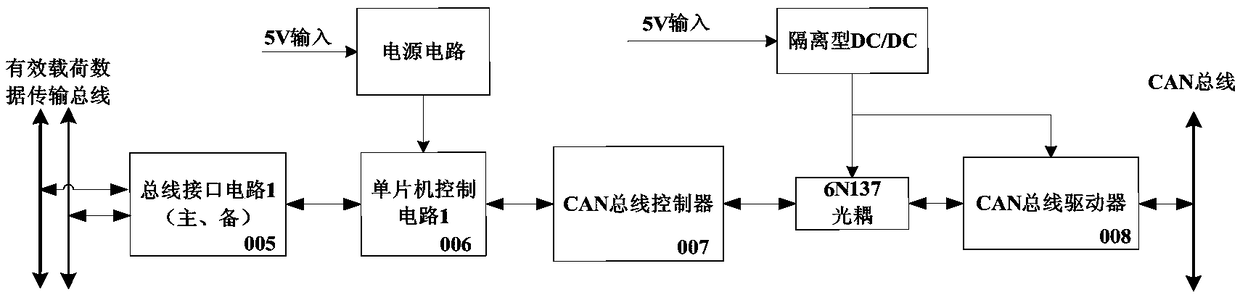 Verification method for a payload subsystem data transmission bus