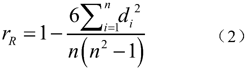 Method and device for measuring semantic similarity of Chinese words