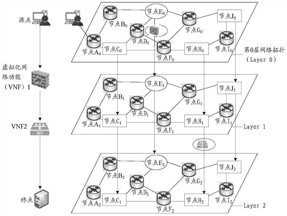 Service chain deployment processing method and device, computer storage medium and terminal