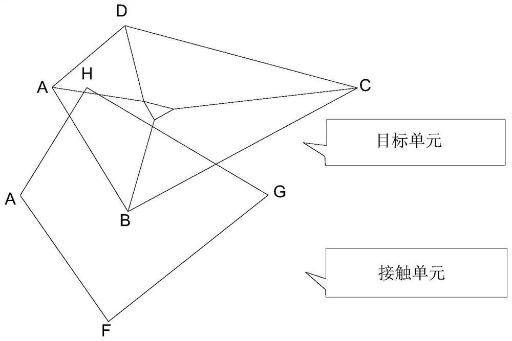 A two-dimensional deformable convex polygon block discrete element method based on distance potential function