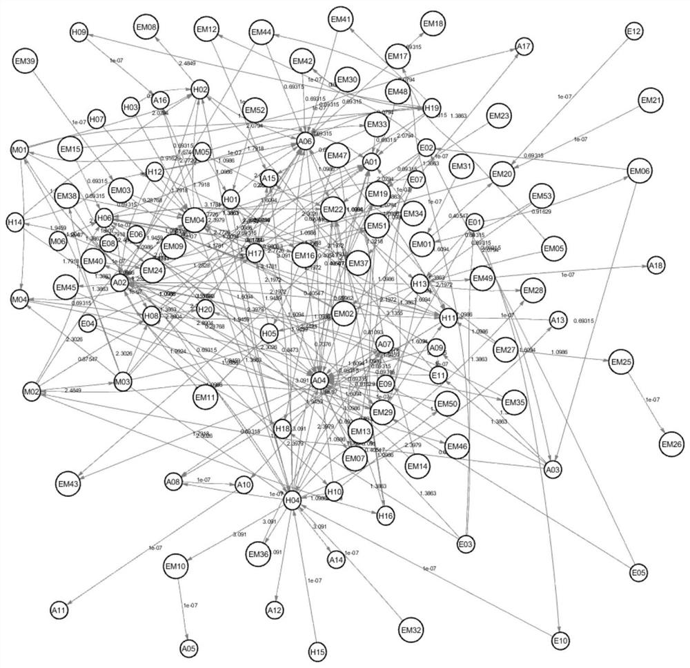 Railway operation risk control method based on accident cause network