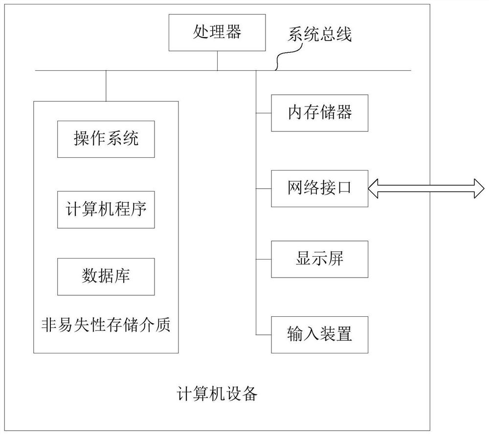 Staff sorting method and device based on multiple dimensions, equipment and storage medium