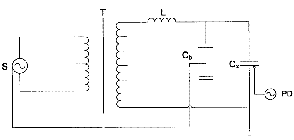 Series resonance voltage-withstanding partial-discharge test method utilizing frequency modulation phase shift