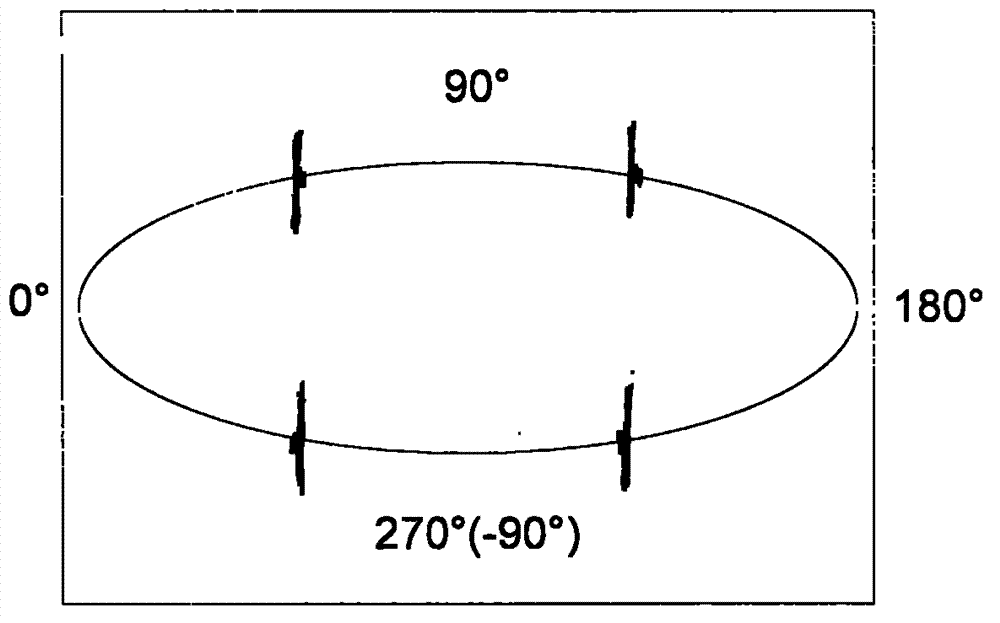 Series resonance voltage-withstanding partial-discharge test method utilizing frequency modulation phase shift