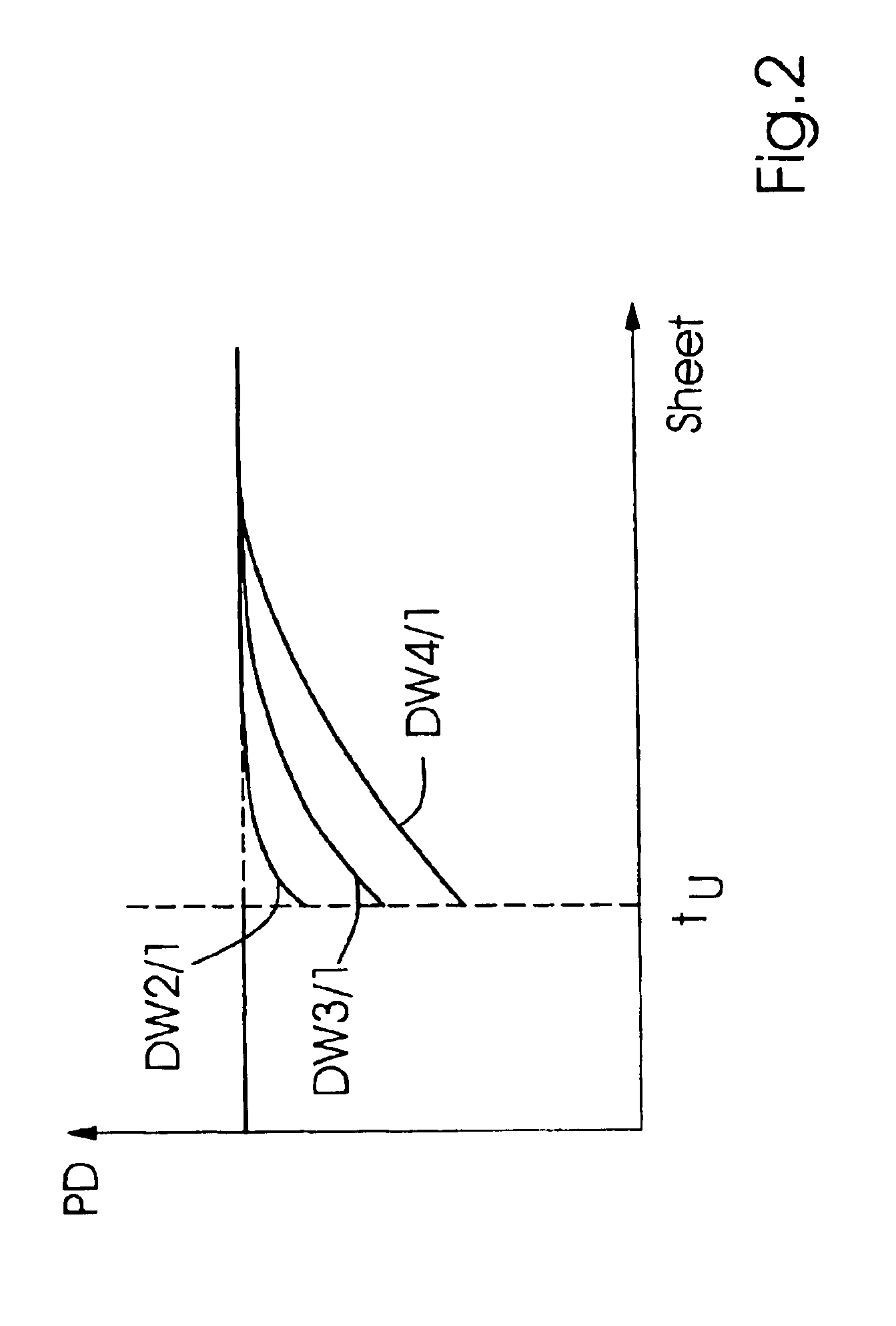 Method of compensating for misregistration during operation of a printing press