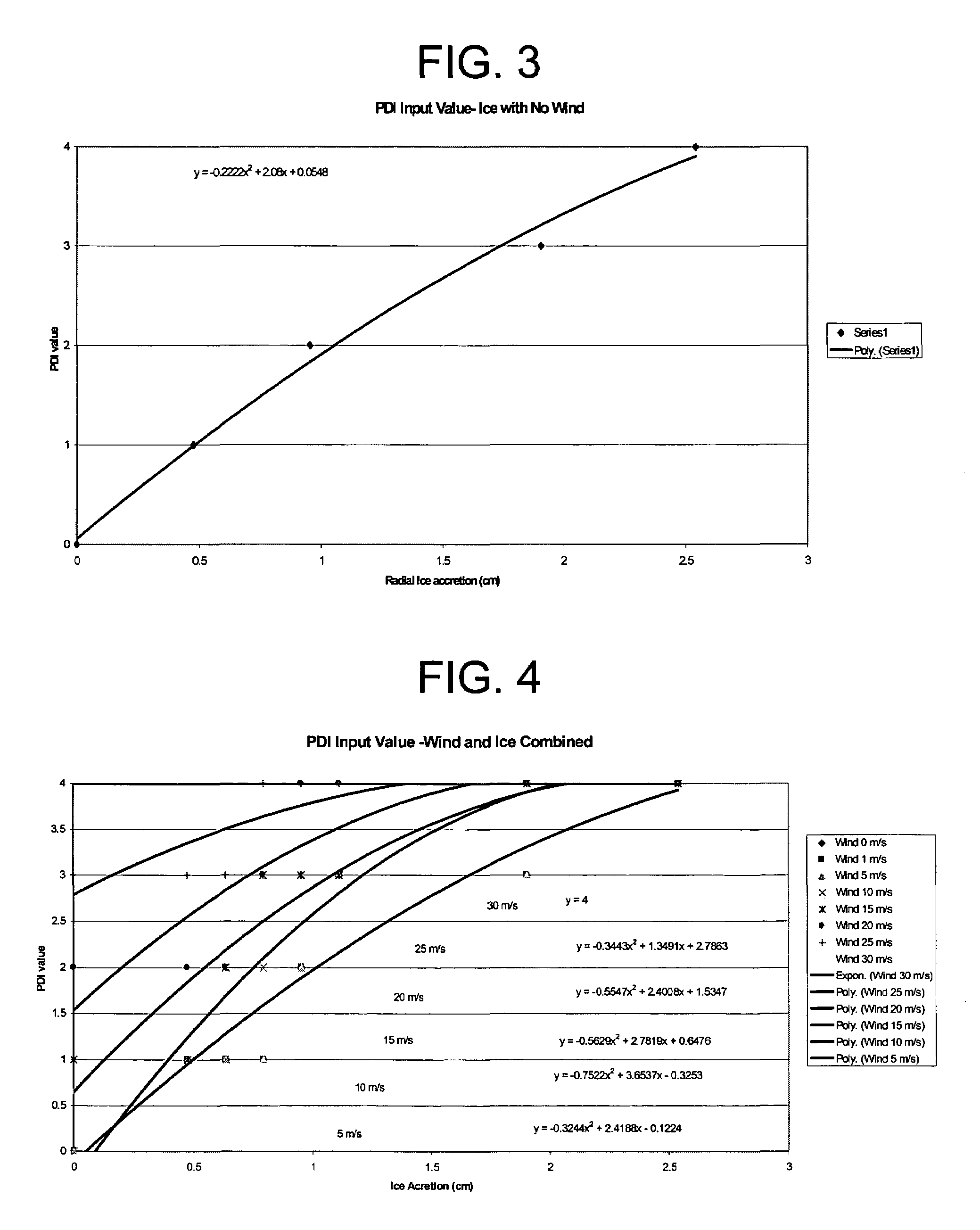 Power disruption index