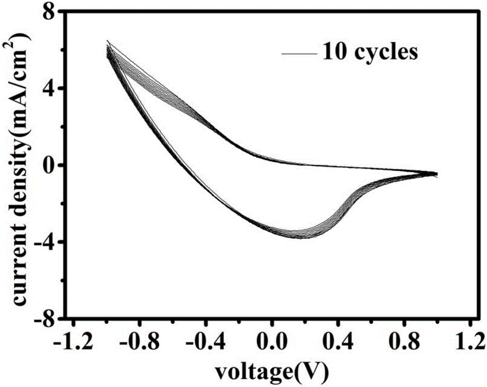 Preparation method of inflorescence type WO3 thin film for electrochromism