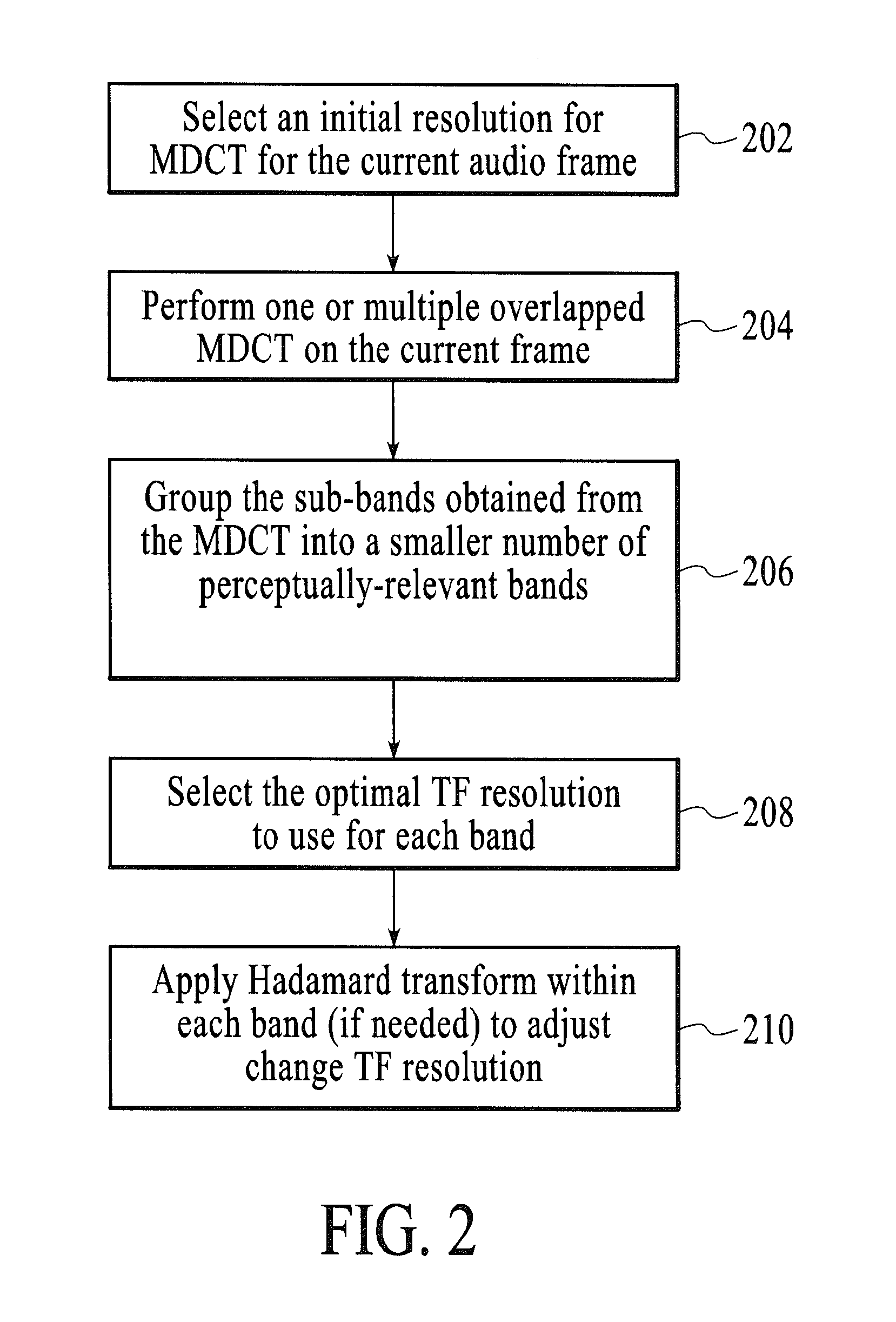 Methods and systems for adaptive time-frequency resolution in digital data coding