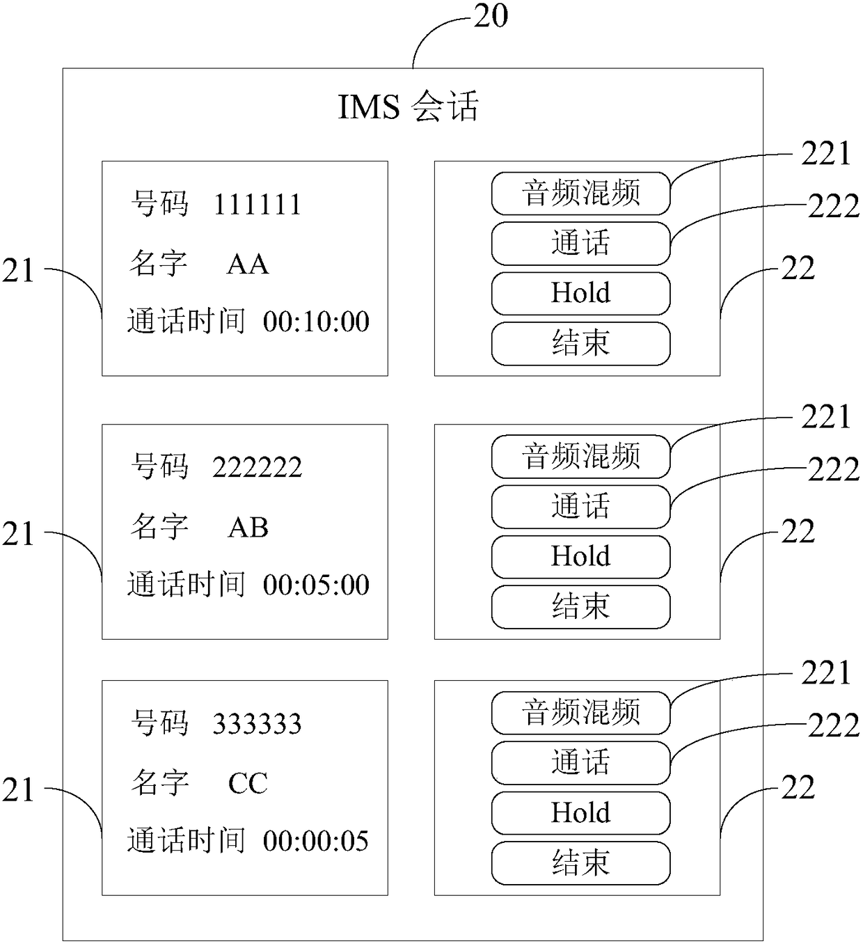 IMS-based session processing method, device and electronic equipment