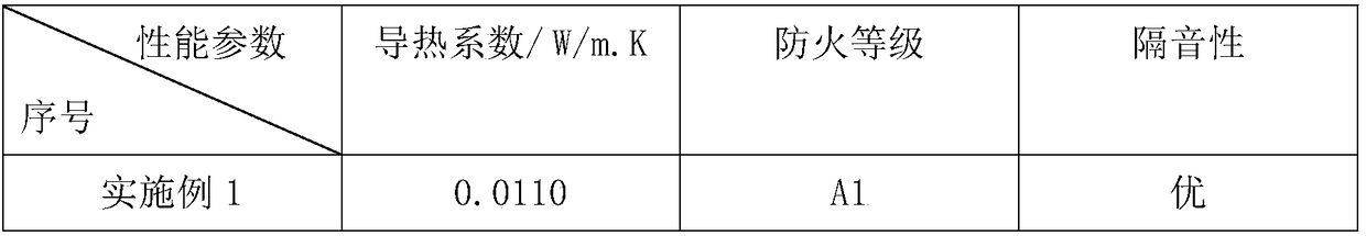 Construction method of simple environment-friendly interior wall