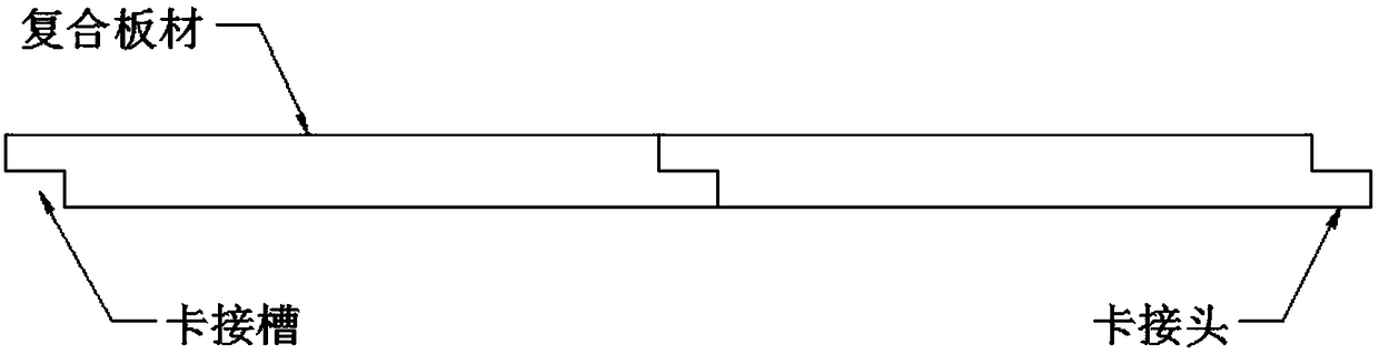 Construction method of simple environment-friendly interior wall