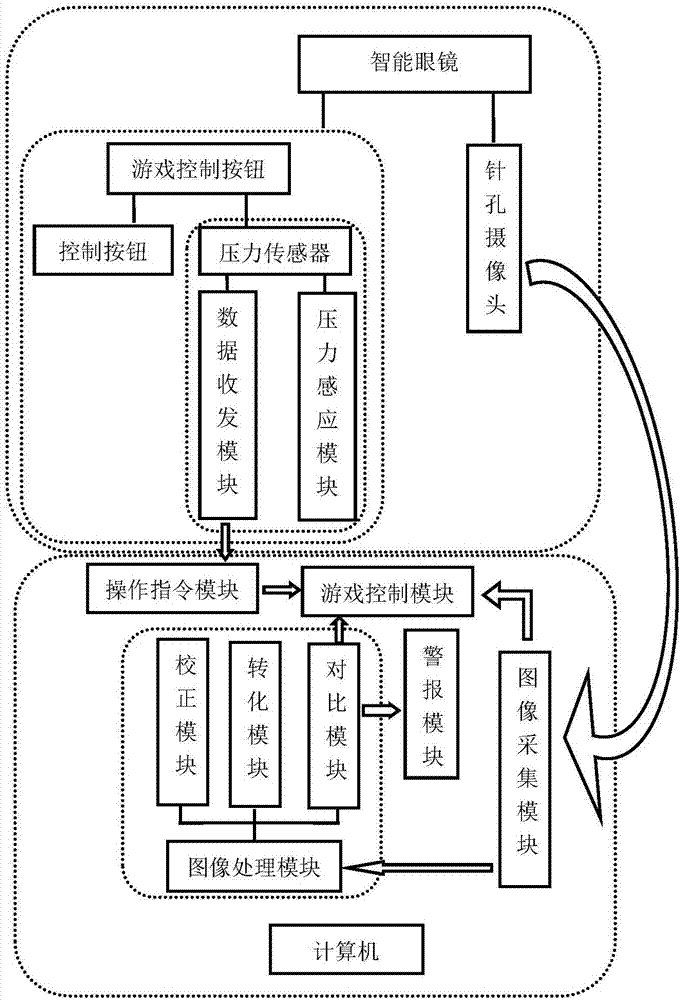 Eye-protection game system and implementation method thereof