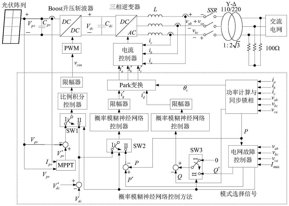 Photovoltaic power generation system reactive power control method based on probabilistic fuzzy neural network