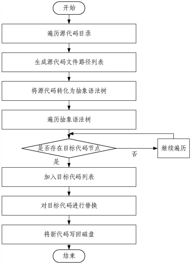 Application development framework updating method and device, electronic equipment and storage medium