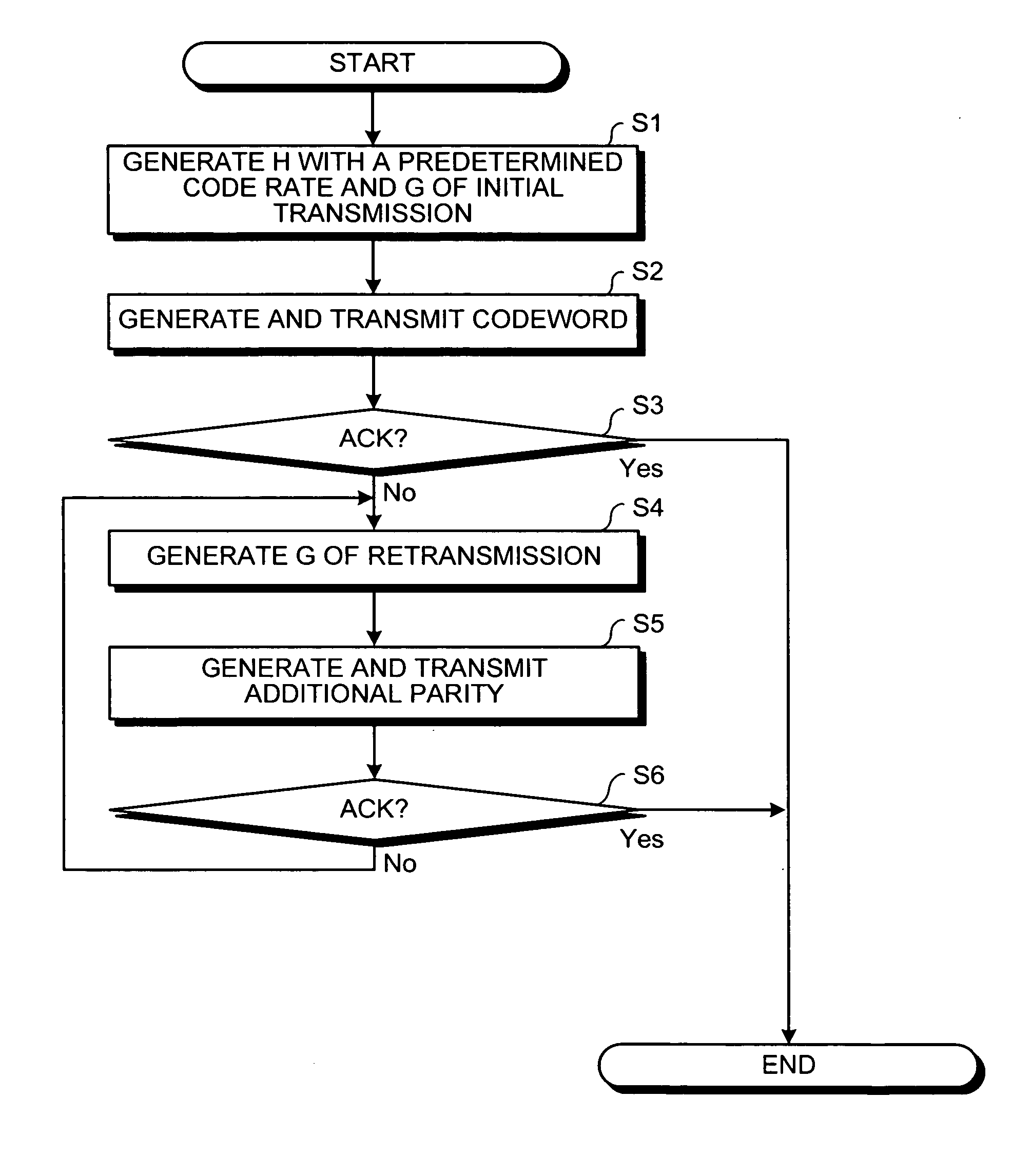 Retransmission Control Method And Communications Device