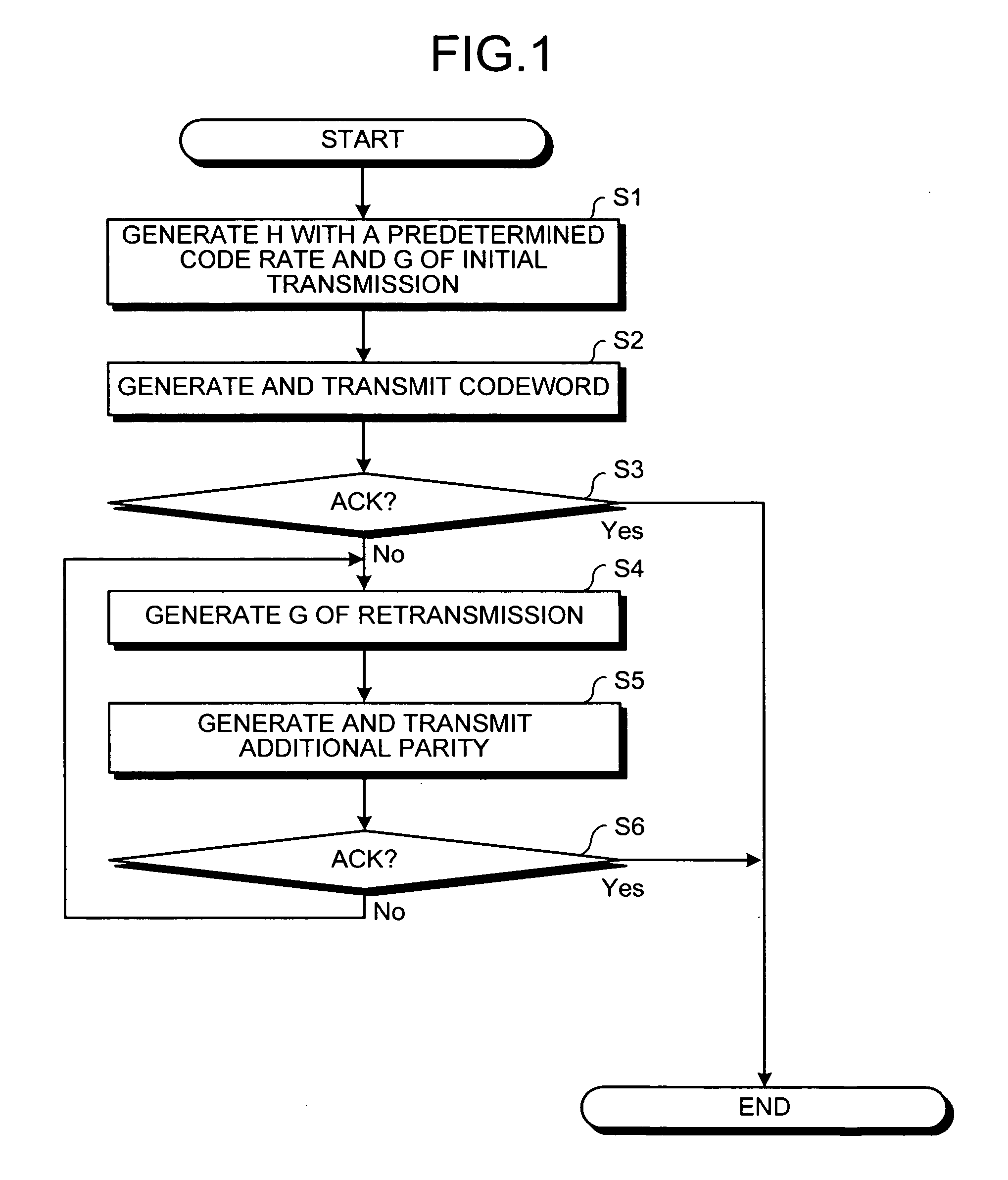 Retransmission Control Method And Communications Device