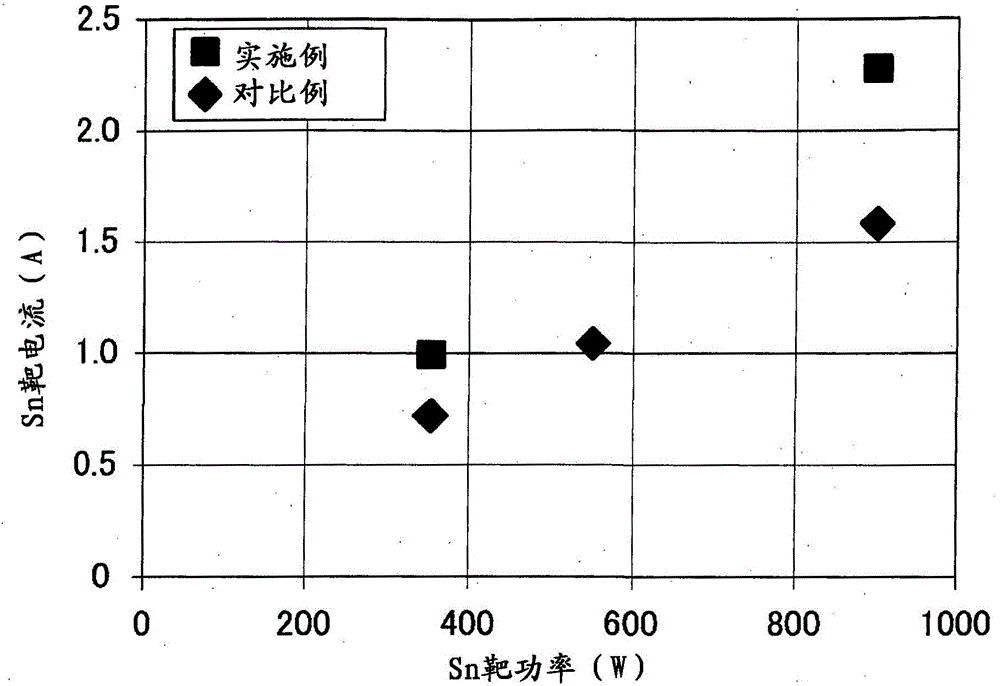 Sputter deposition method, sputtering system, manufacture of photomask blank, and photomask blank