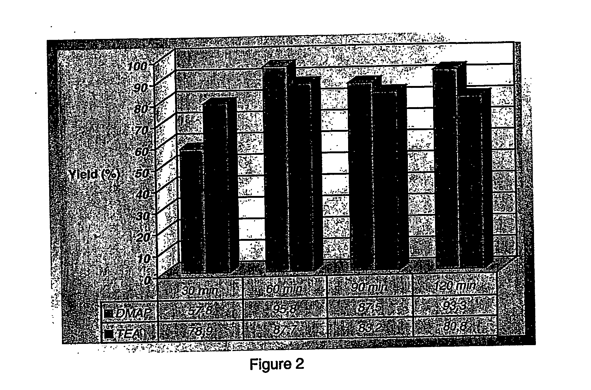 Process for the preparation of activated polyethylene glycols