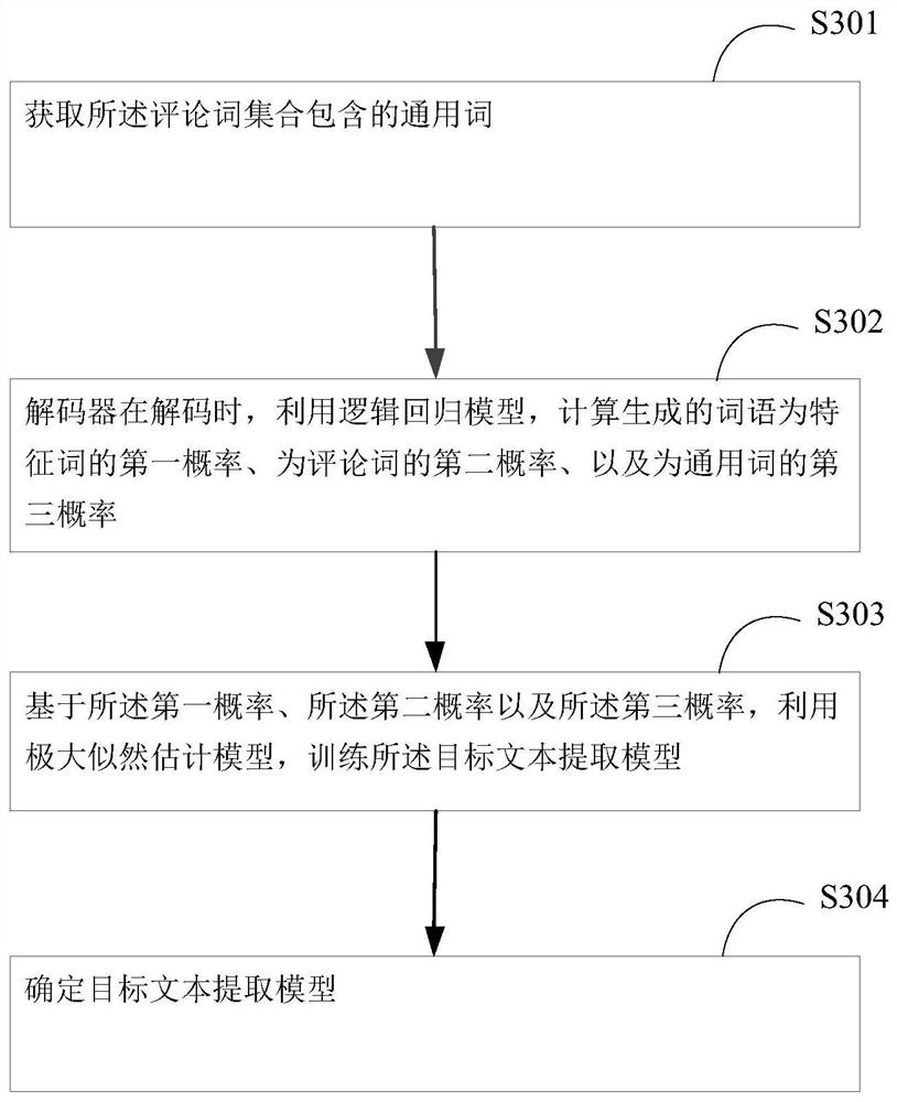 Text generation method and device