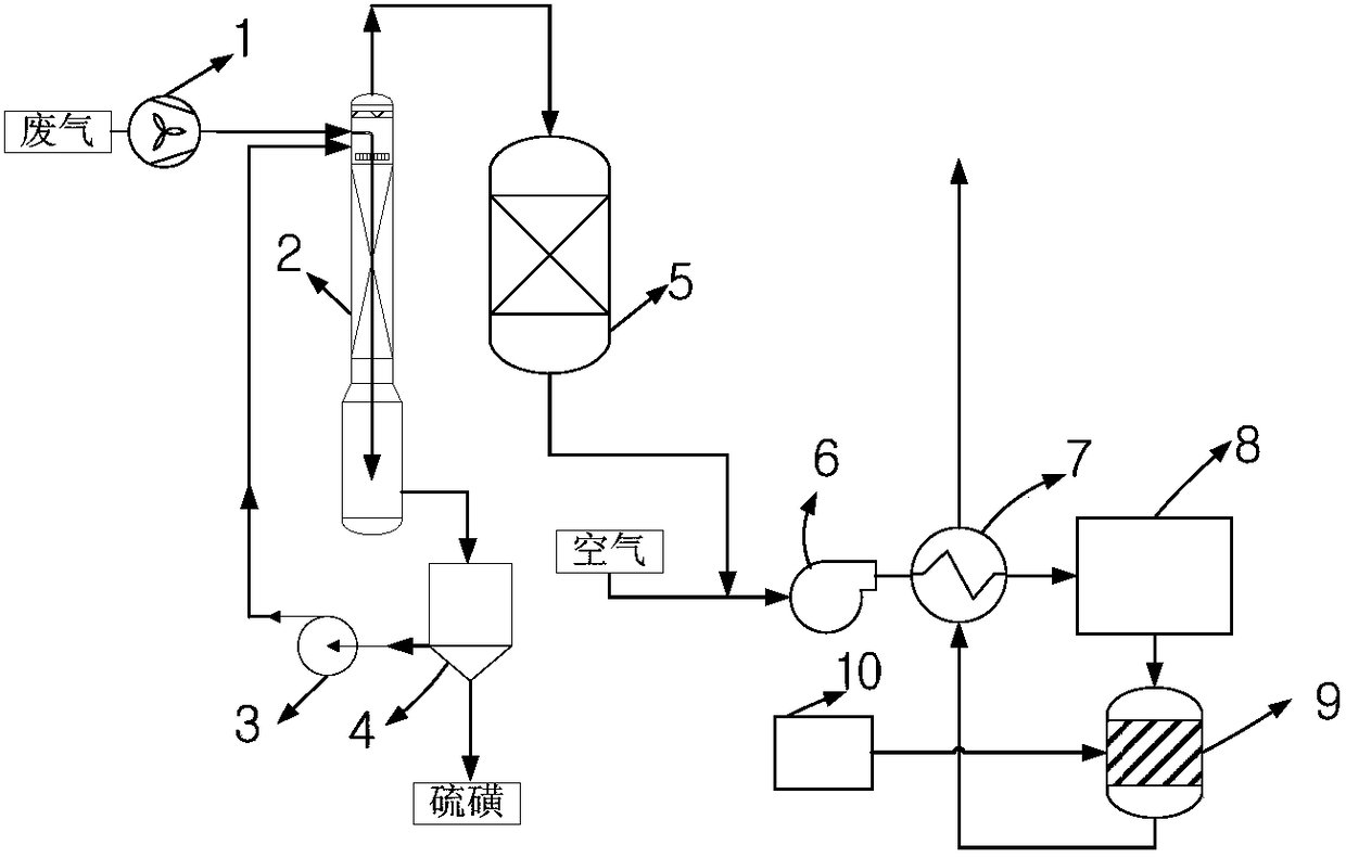 Method for treating volatile sulfur-bearing organic exhaust gases