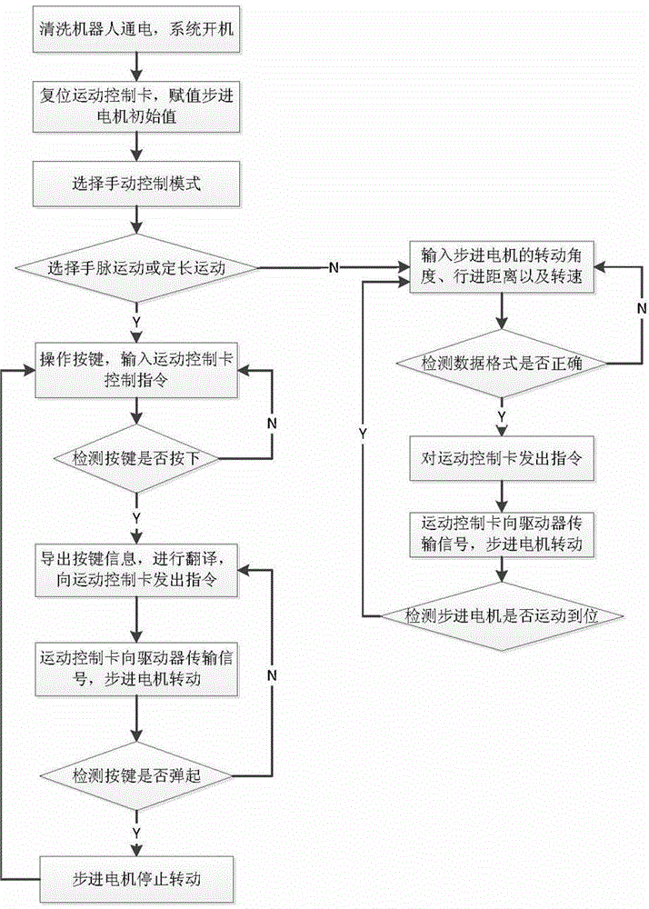 Pipeline cleaning robot and control method