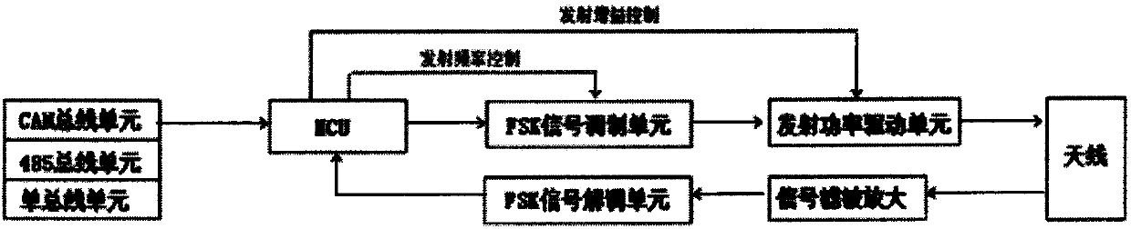 Communication device for while-drilling stratum evaluation and geological guidance system