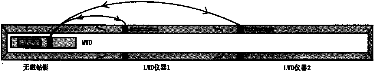 Communication device for while-drilling stratum evaluation and geological guidance system