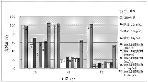 Compound Chinese actinidia root Chinese medicinal composition and preparation method and application thereof
