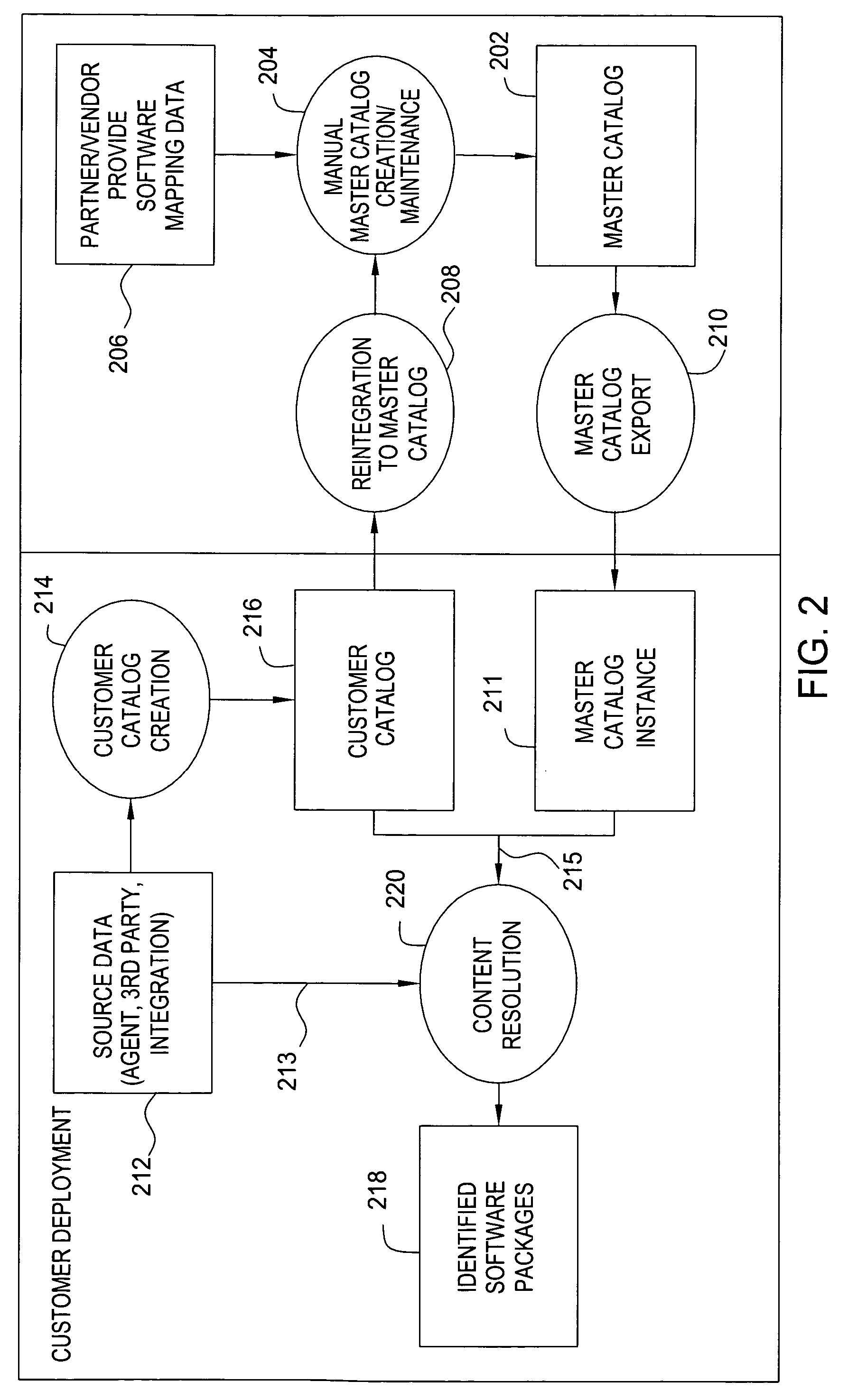 Method and apparatus for identifying and cataloging software assets